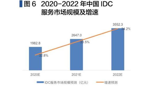 IDC服務市場價值可期 中國投資推動云計算裝備與技術服務的蓬勃發展